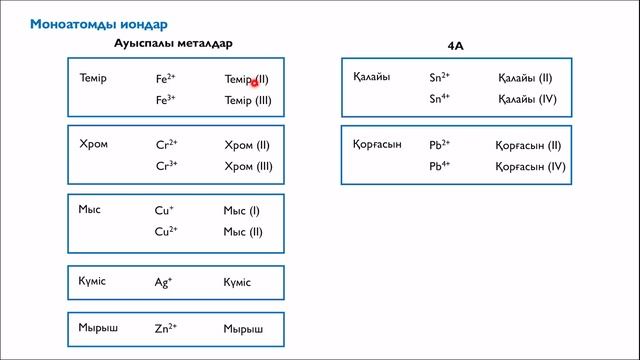 Моноатомды иондардың зарядтарын анықтау смотреть онлайн