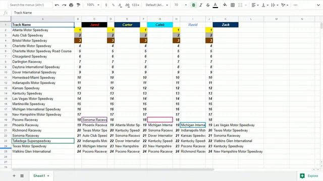 NASCAR Amino Podcast | Episode 9: HOF Ballot and Ranking Tracks смотреть онлайн