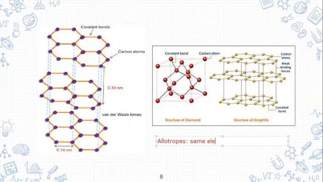 2.3 Structures and Properties of Material смотреть онлайн