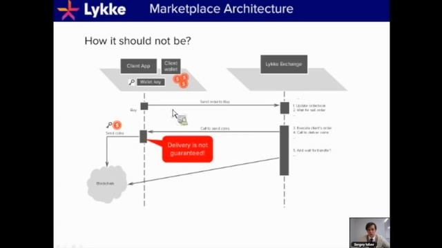 Lykke Online Briefing Session смотреть онлайн