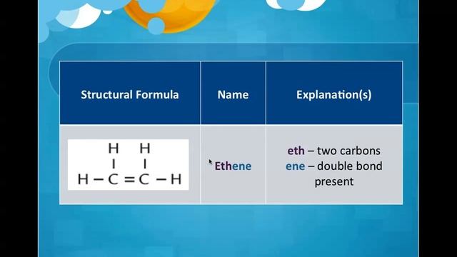 U14CB Straight Chain Hydrocarbons смотреть онлайн