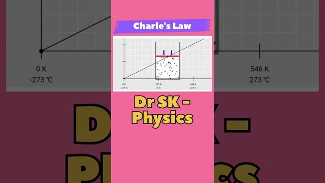 Charle's Law | T-V diagram #physics #chemistry #class11chemistry смотреть онлайн