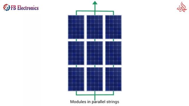 What wire should be used for solar panels? | #bestsolarwire #solarsystem #5kwsolarsystem смотреть онлайн