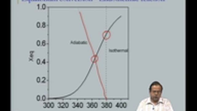 Mod-02 Lec-04 Thermodynamics of Chemical Reactions:Part II смотреть онлайн