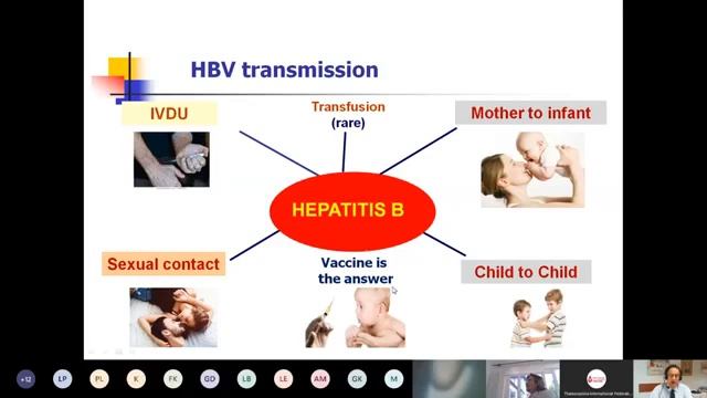 Liver diseases in thalassemia смотреть онлайн