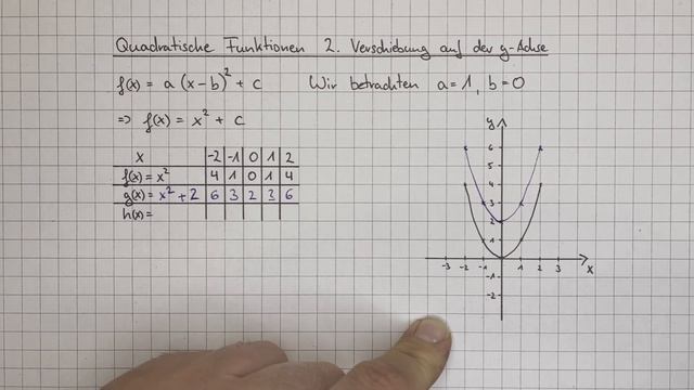 Quadratische Funktionen 2. Verschiebung auf der y-Achse смотреть онлайн