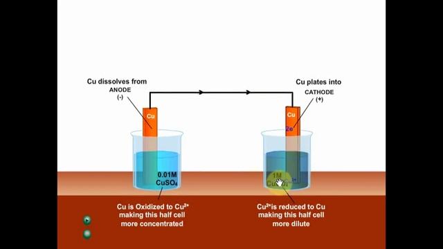 Electrochemistry смотреть онлайн