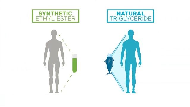 Nordic Naturals 4 - Triglyceride vs Ethyl Ester - Do you know what form your fish oil is in? смотреть онлайн