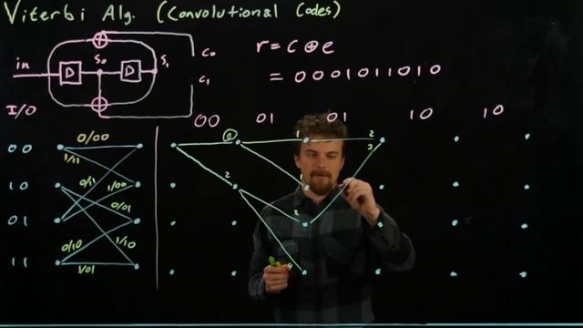 Digital Communications: Viterbi Algorithm смотреть онлайн