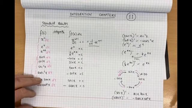 Y2 Pure 11A (Integration Standard Results) смотреть онлайн