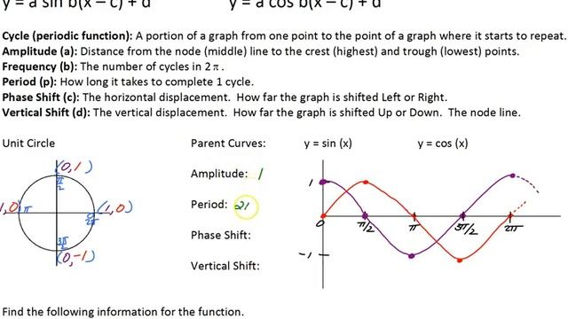 Graphing Sin Cos Intro смотреть онлайн