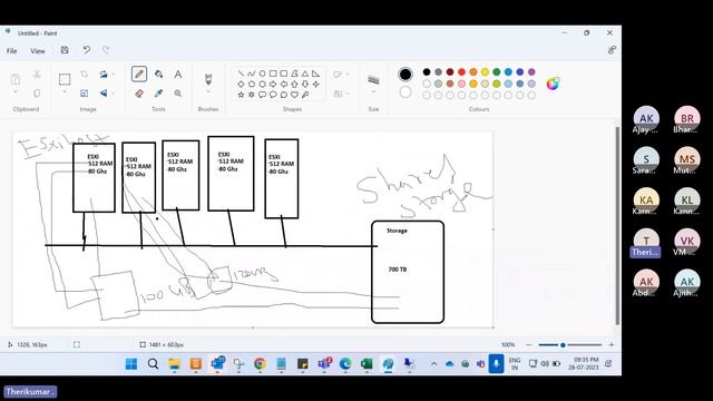 How the VM working in ESXI explained in Tamil | VM function | VMware ESXI | VM resource смотреть онлайн