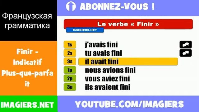 Французские глаголы = Finir = Indicatif Plus=que=parfait смотреть онлайн