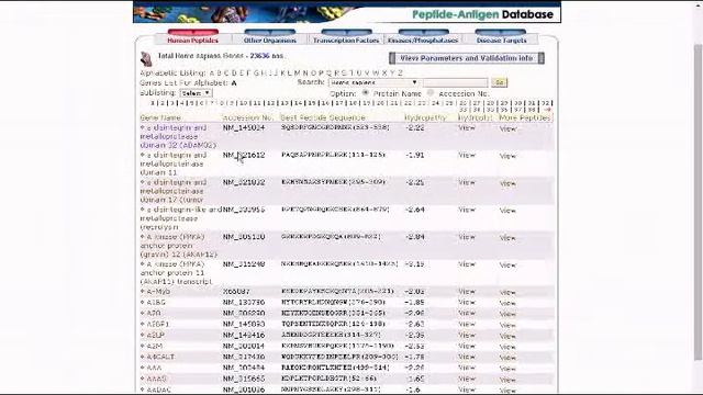 Peptide Antigen Database смотреть онлайн