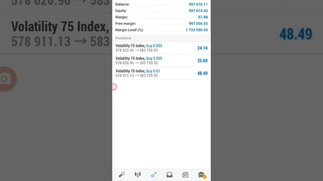 VOLATILITY 75 INDEX new "TRENDING LEVEL" strategy In 2021 the best strategy ever!!! #Vix75 смотреть онлайн