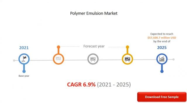 Polymer Emulsion Market Research Report 2021 2025 смотреть онлайн