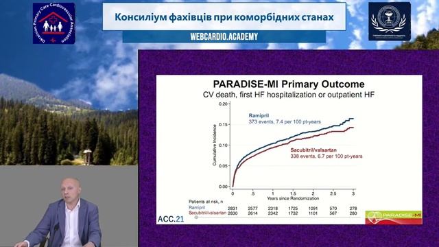 Серцева недостатність: якими будуть нові рекомендації 2021? Жарінов О.Й. смотреть онлайн