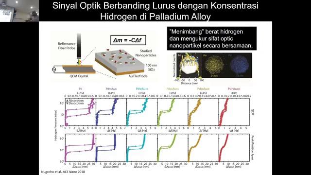 KOLOKIUM FISIKA 02-12-2019 Sensor Hidrogen Plasmonik Berbasis Logam Campuran смотреть онлайн