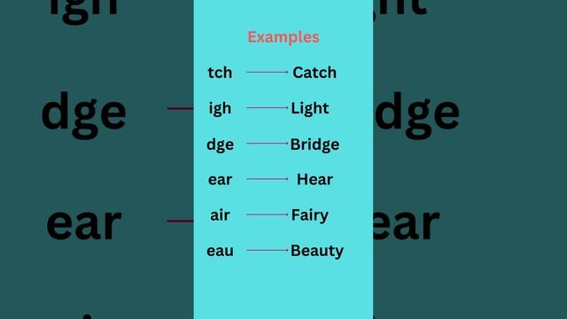 Trigraphs with Examples in Phonics смотреть онлайн