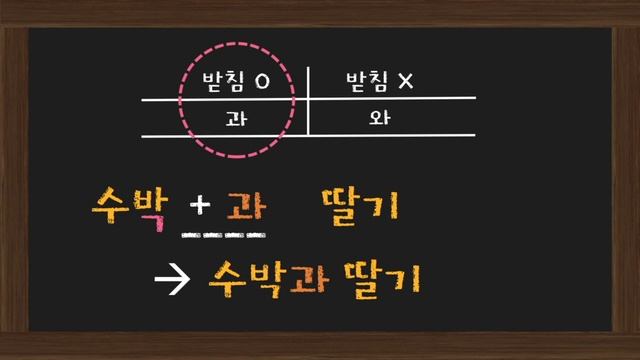 15-сабак | эң жөнөкөй ЖАНА оңой грамматика | смотреть онлайн