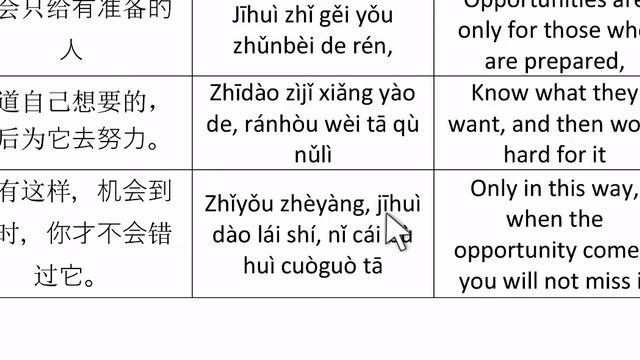 HSK3 past paper article, opportunity is for those who are prepared for it смотреть онлайн
