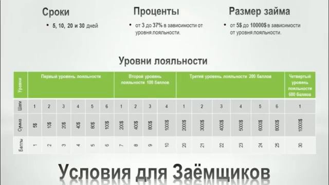 Проект Nanobank24, условия для заёмщиков в Нанобанке смотреть онлайн