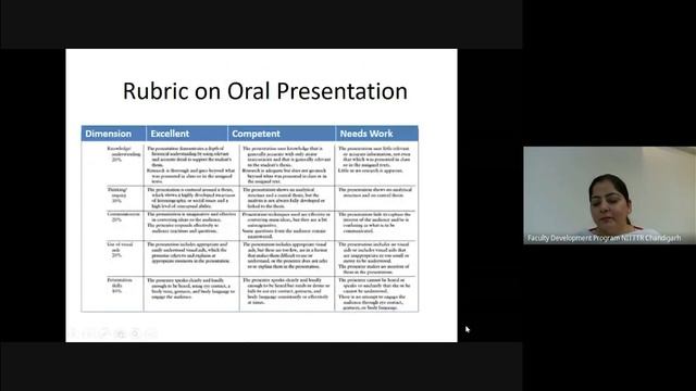 Design Of Rubrics || Er. Amandeep Kaur ||