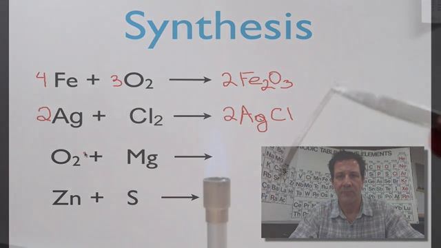 Chemical Reaction (5 of 11) Synthesis Reactions, an Explanation смотреть онлайн