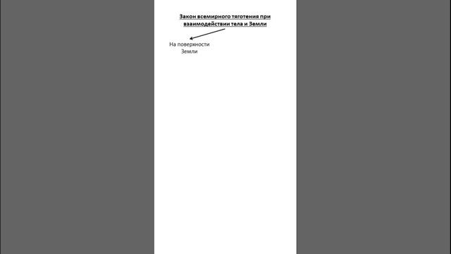 Закон Всемирного тяготения #школа #education смотреть онлайн