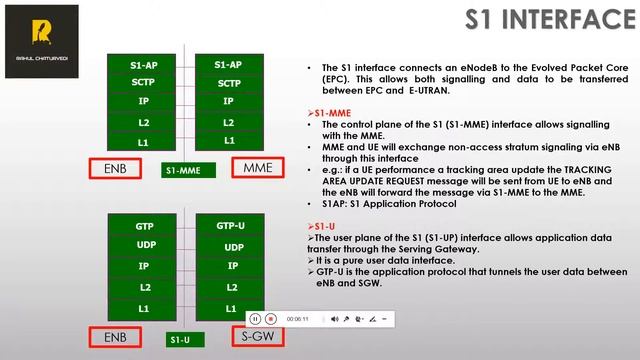 TN LTE 4. LTE interface смотреть онлайн