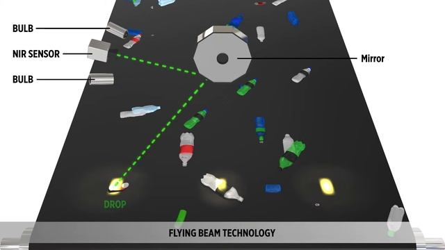AUTOSORT Optical Sorting Sensor Detailed Animation смотреть онлайн