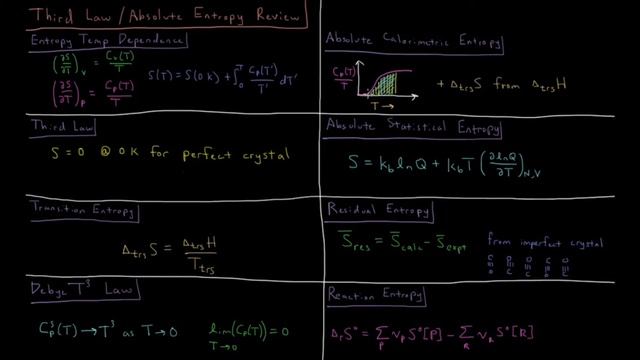 Chemical Thermodynamics 5.0 - 3rd Law / Absolute Entropy Review (Old Version) смотреть онлайн