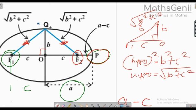Ellipse Class 11 | IIT JEE Maths | MathsGenii смотреть онлайн