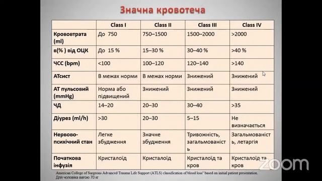 Шок, масована травма, протокол ресусцитації смотреть онлайн