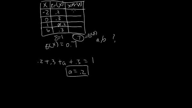 Probability Density Function - Finding the Expected Value of X смотреть онлайн