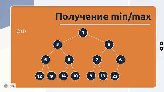 Data structure: Heap / Структура данных: Куча / Очередь с приоритетом смотреть онлайн