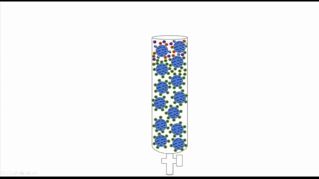 Ion Chromatography смотреть онлайн