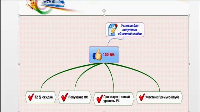 Маркетинг план для школы новичка смотреть онлайн