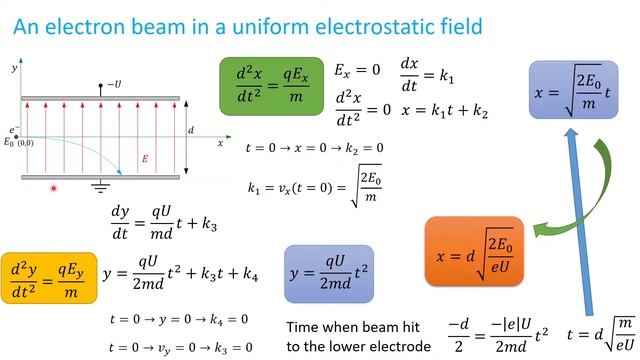 Charged Particle Tracing ( Ray Tracing ) In COMSOL Multiphysics