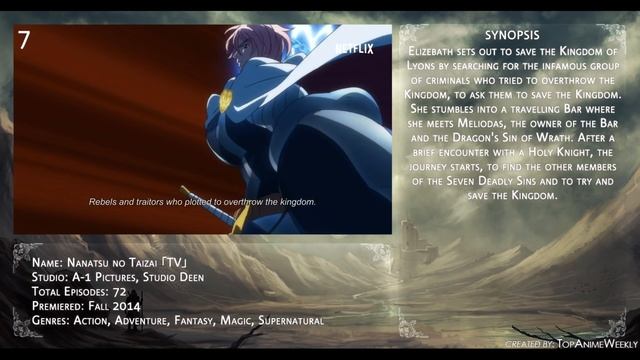 Top 10 Action/Magic/Fantasy Anime (2010 - 2020) смотреть онлайн
