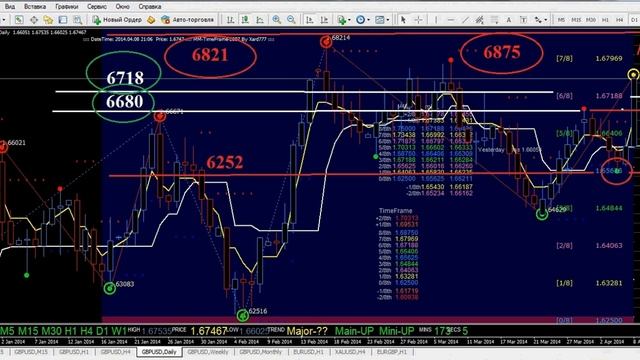 Форекс Прогноз Секреты ТС по фунт/доллару (GBP/USD) СМОТРЕТЬ ДО КОНЦА!!! смотреть онлайн