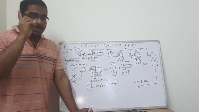 OXYGEN MANUFACTURING PROCESS | PRESSURE SWING ADSORPTION | EASIEST & ECONOMICAL METHOD смотреть онлайн
