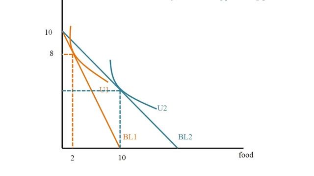 Econ - Price Consumption Curve смотреть онлайн