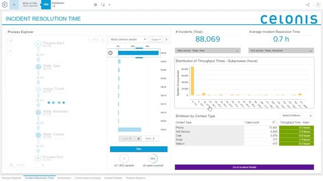Celonis Customer Service Or ITSM Demo
