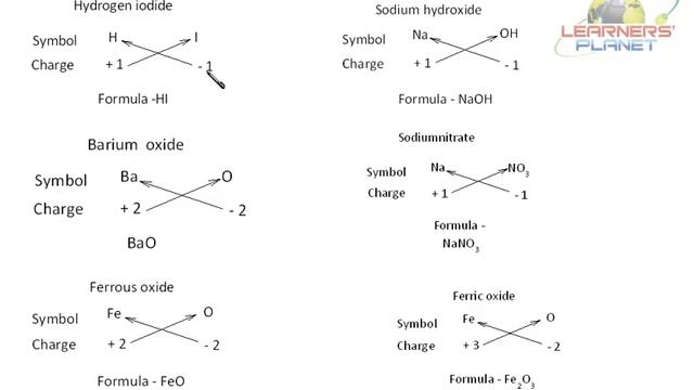 9th Chemistry Atoms and Molecules video session 6 Part 2 смотреть онлайн