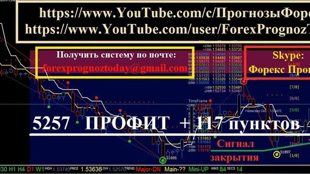 GBP/USD Форекс Прогноз за 9.06.15 Боковое движение по фунт / доллару Forex Forecas GBP/USD смотреть онлайн