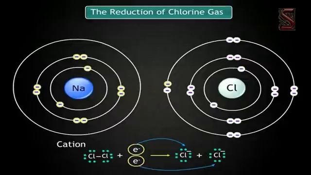 Science: Chemistry : Chemical bonding - Ionic Bond and Covalent Bond смотреть онлайн