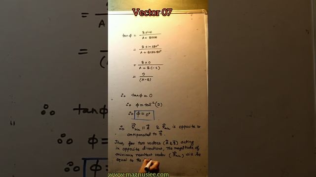 Maximum & Minimum Resultant Vector смотреть онлайн