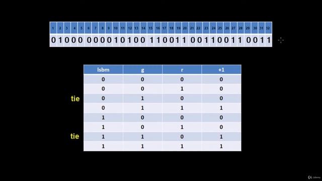 Special Values and Rounding Errors смотреть онлайн