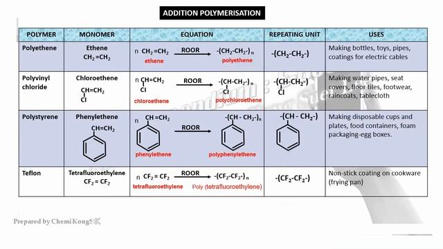 Briefing of Chapter 13 Polymer смотреть онлайн